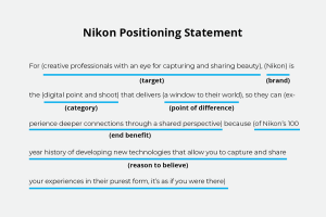 positioning statement samples