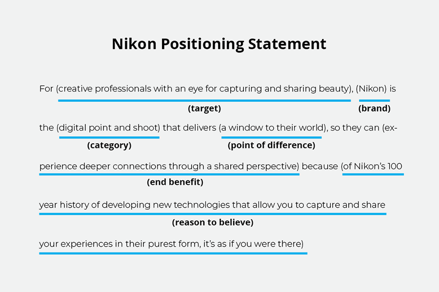 positioning statement samples