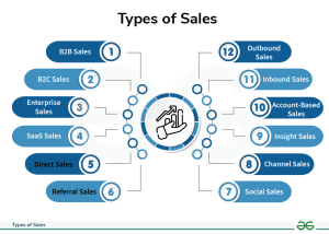 different types of sales