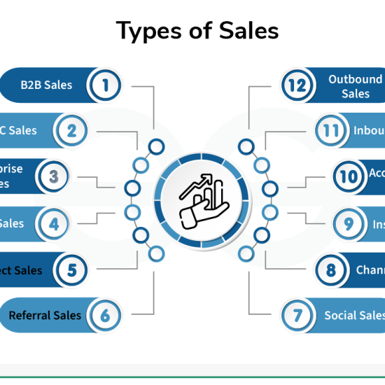 different types of sales