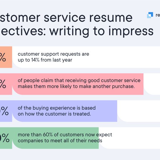 resume objective for customer service