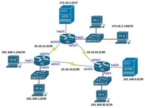 a router that controls access to an organization's network