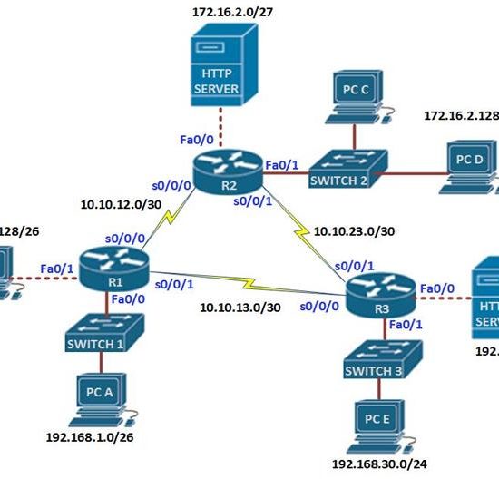 a router that controls access to an organization's network