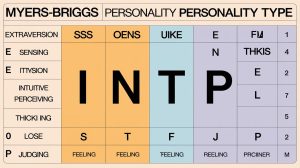 s vs n myers briggs