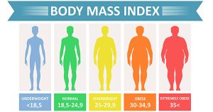 bmi calculator nhs