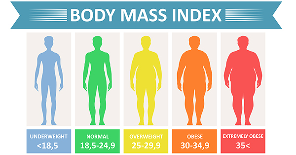 bmi calculator nhs